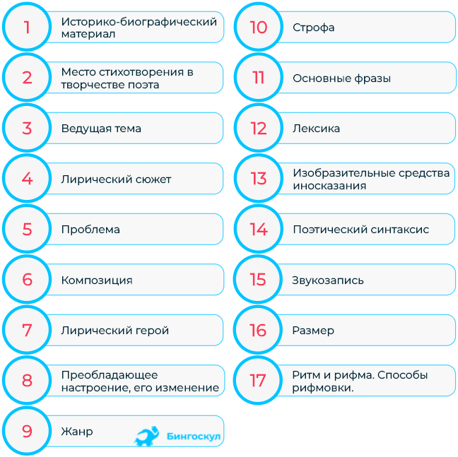 Анализ стиха схема. Анализ стихотворения схема план. Схема анализа стихотворения. План анализа стиха. Анализ стихотворения по плану.