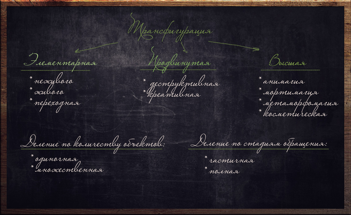 Трансфигурация на русском